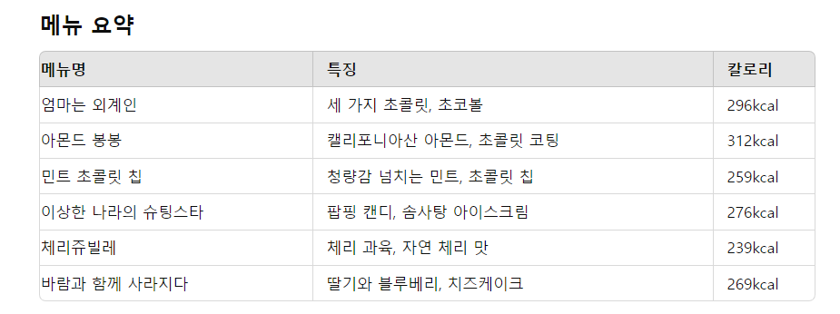 배스킨라빈스 인기추천메뉴 TOP 6