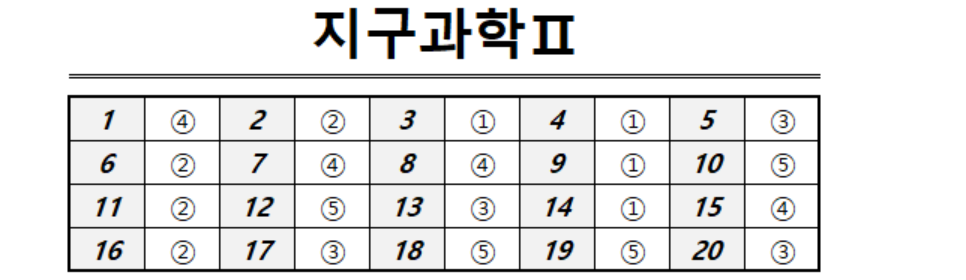 2026년 9월 모의고사 고3 지구과학Ⅱ 정답