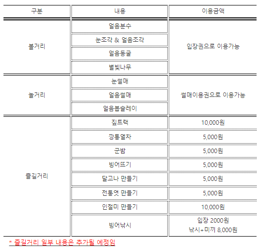 프로그램 이용료