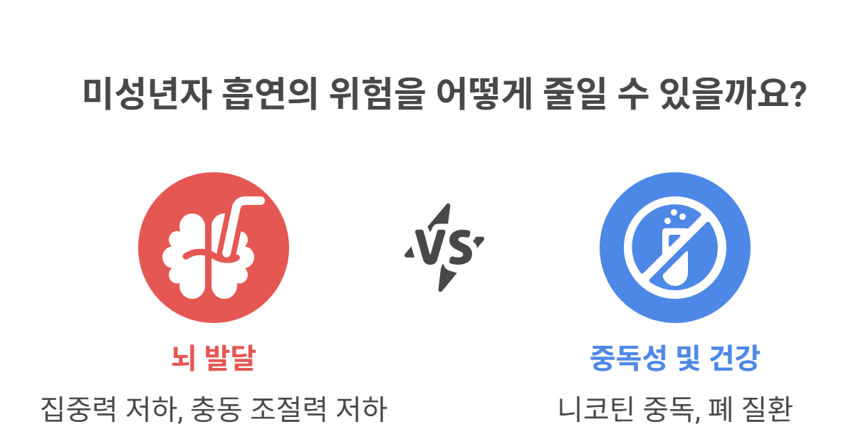왜 미성년자의 금연은 더 중요할까?