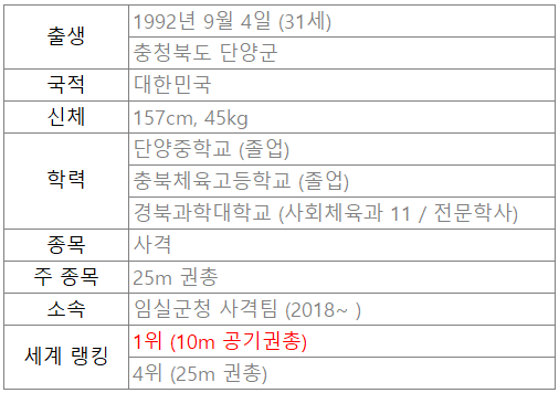 김예지 남편 딸