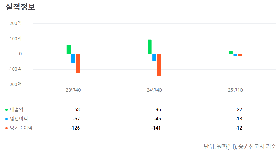 에스투더블유 공모주 청약일정 수요예측 (8월 변경)