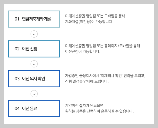 연금저축이전방법