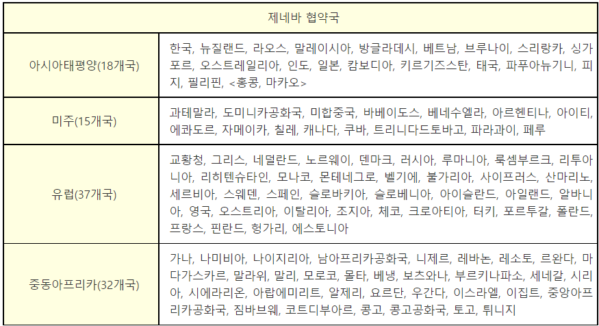 국제운전면허 가능국가