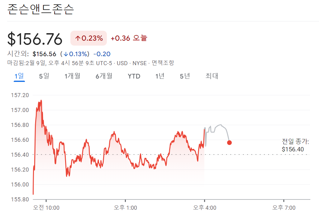 존슨앤존슨(JNJ)