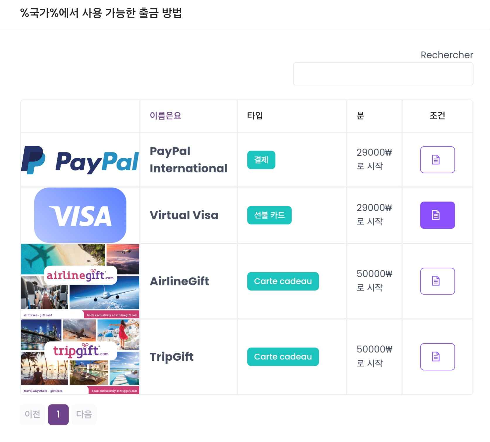 서베오에서 교환 가능한 보상들 소개