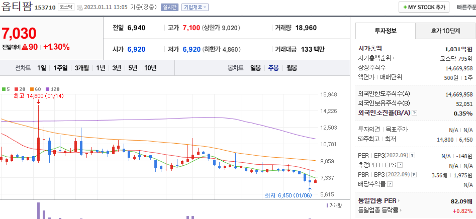 옵티팜