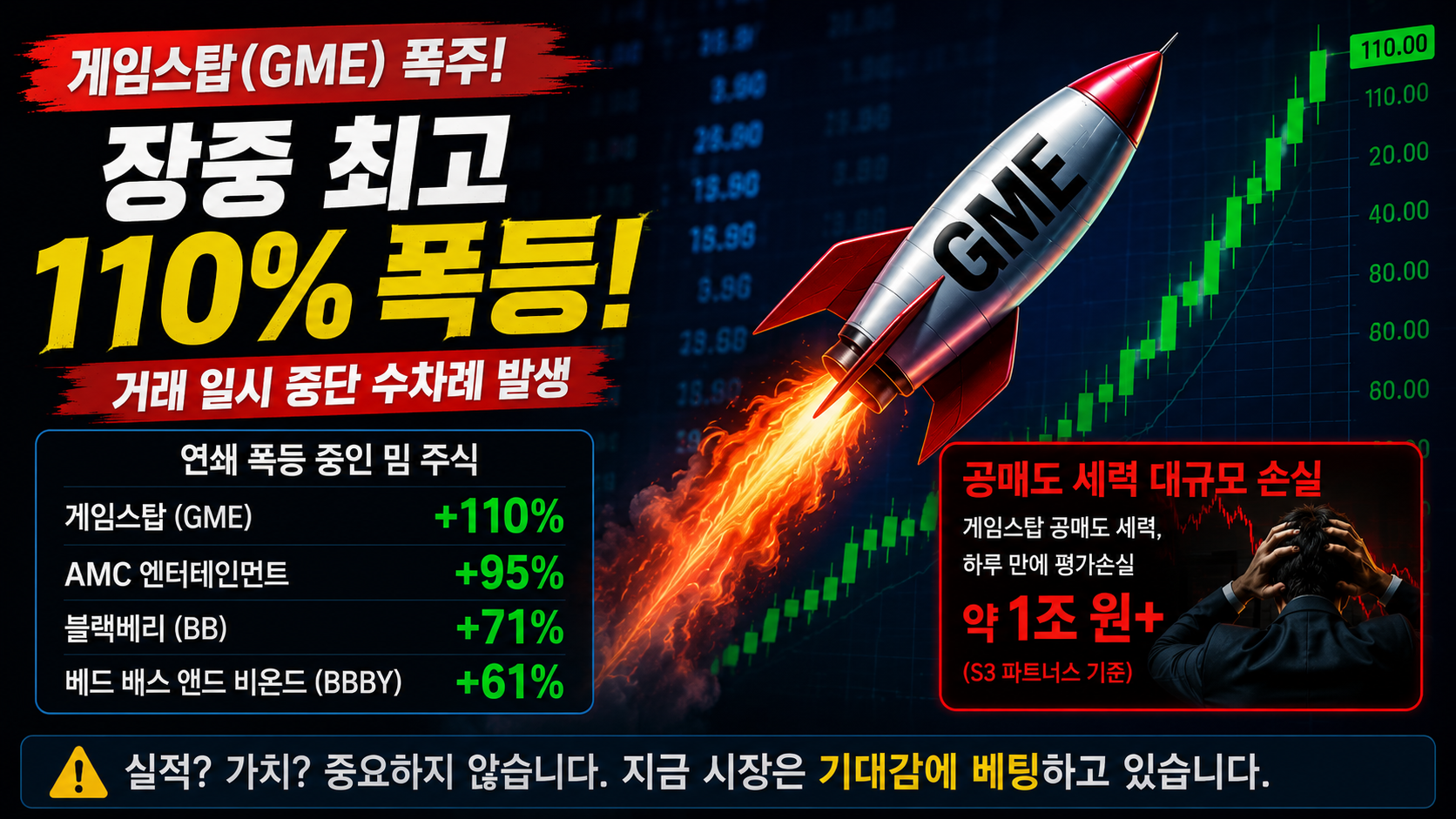 게임스탑 주가 폭등과 공매도 세력 손실을 표현한 미국 밈주식 이미지