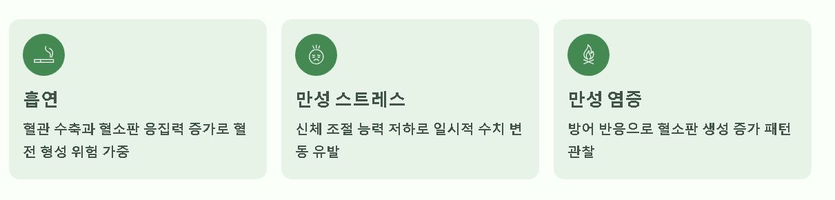 혈소판 수치가 높으면 나타나는 증상