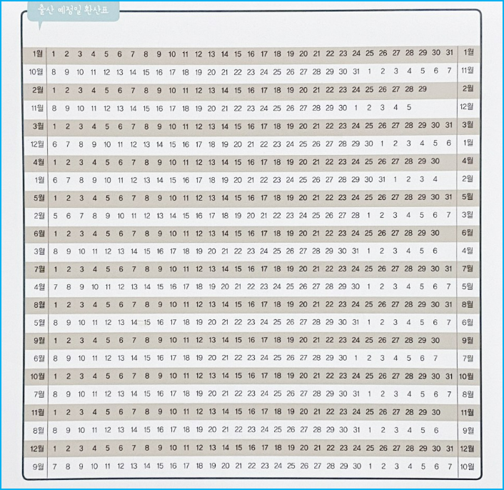출산예정일 환산표