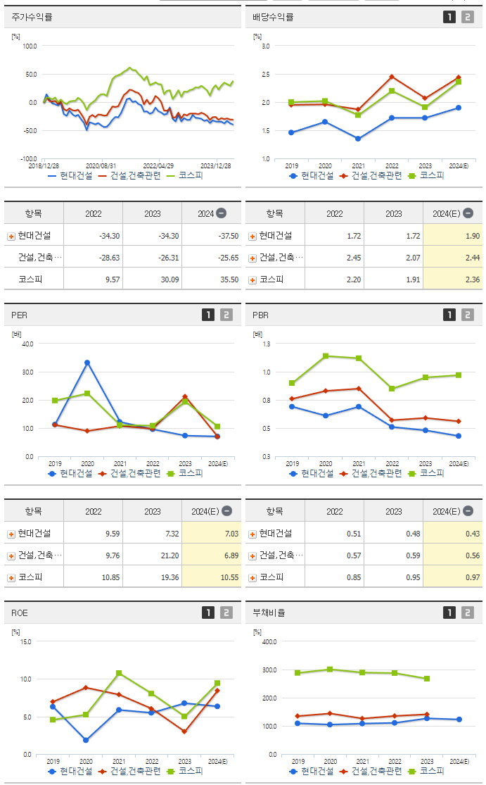 현대건설_섹터분석