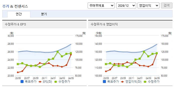 기아_컨센서스
