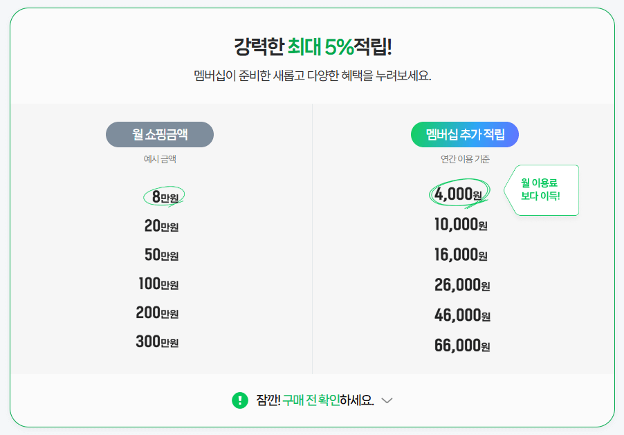 네이버 멤버십 넷플릭스 무료구독 방법 총정리