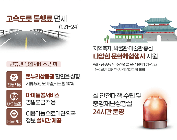 고속도로 통행료 면제-다양한 문화체험행사-연휴간 생활서비스 강화-설명하는-표-기획재정부