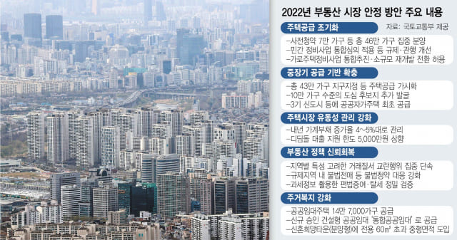 	내년 부동산시장 안정 방안...