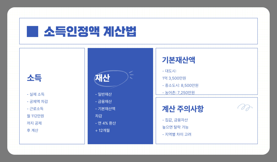 65세 이상 기초연금 수급 자격과 신청 방법 총정리