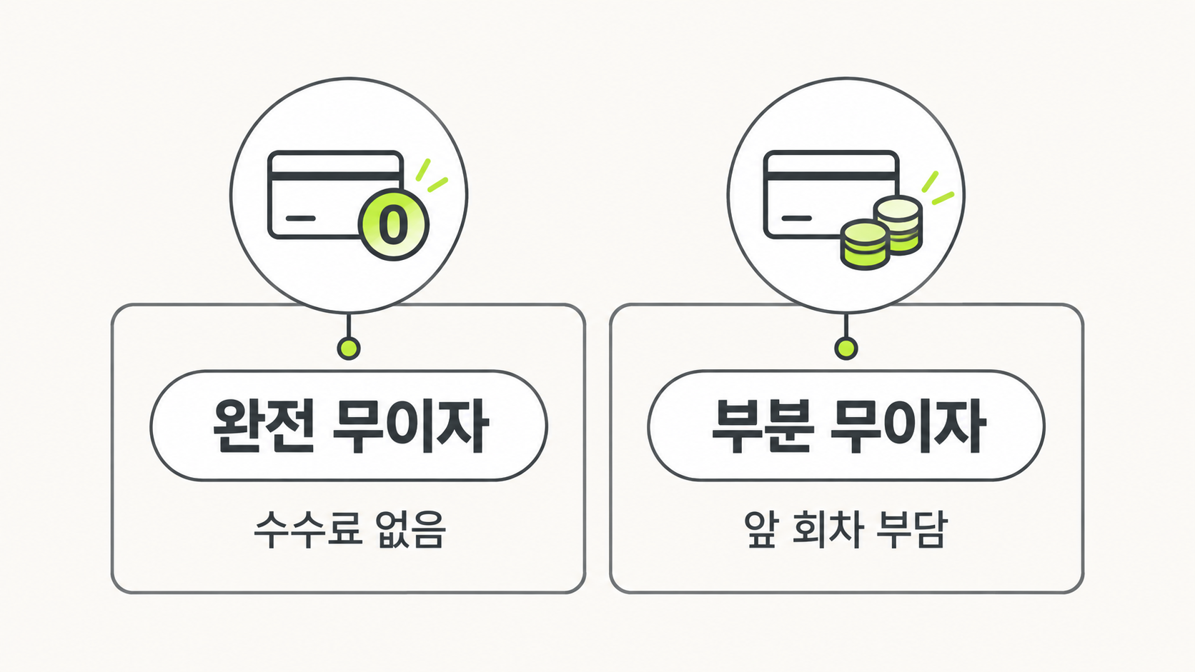 부분 무이자 비교 카드