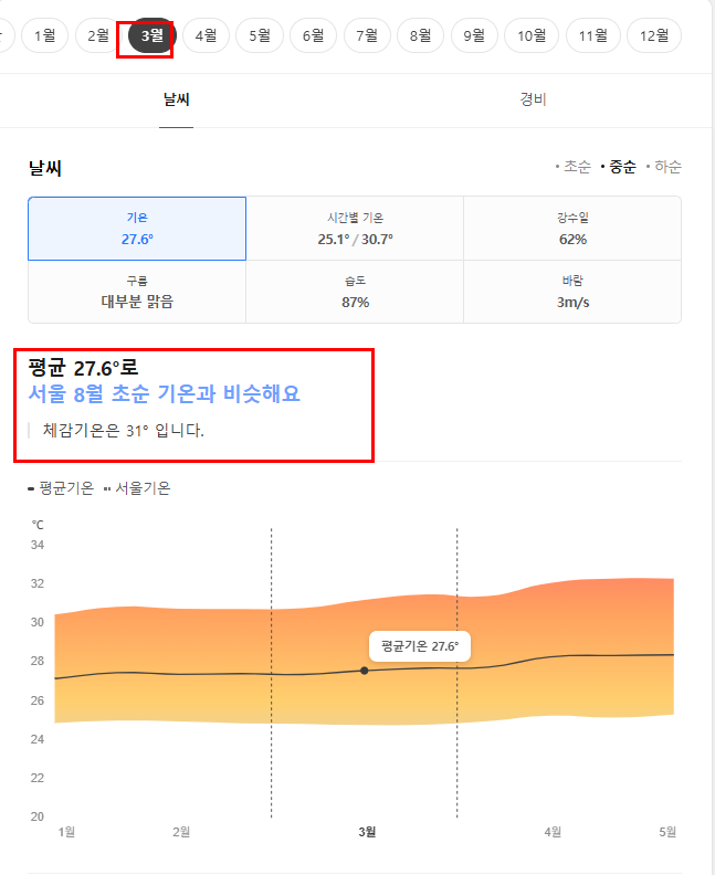 브루나이 3월 날씨 옷차림 추천 여행