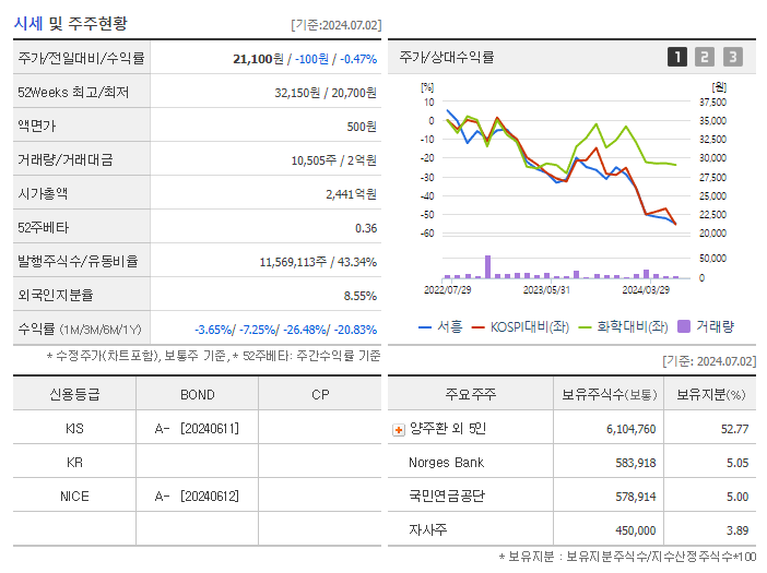 서흥_기업개요