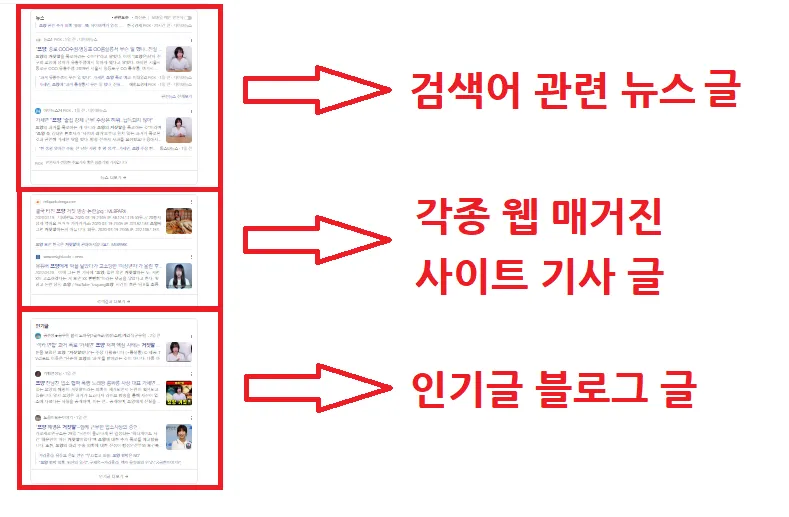 네이버 전체검색 결과 값 보여주는 구조