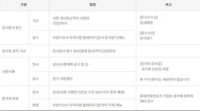 요양보호사방법