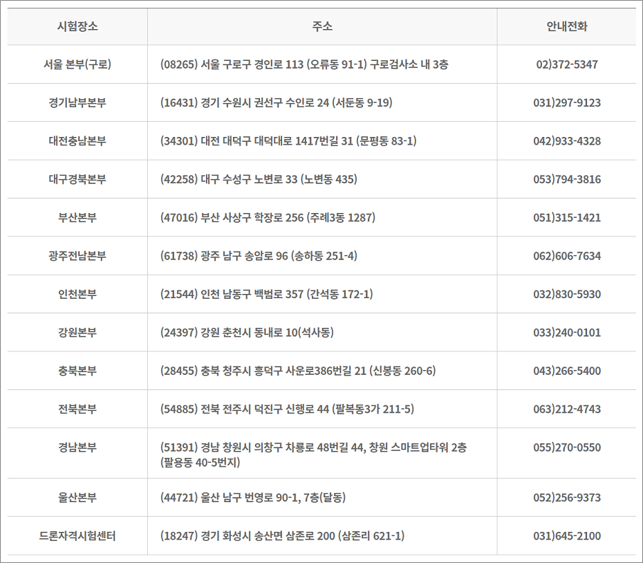 버스운전자격증 자격시험 시험장소, CBT 상설 시험장.