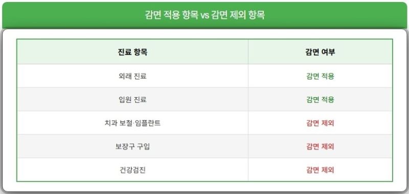 감면 적용과 제왜된 요약 이미지