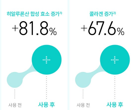 아누아 PDRN 히알루론산 캡슐 연어 세럼