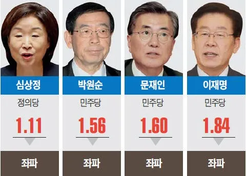 좌파 우파 뜻 유래 진보 보수_7