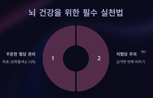 뇌 건강의 핵심 열쇠, 혈당 관리! 지금 바로 시작하세요!