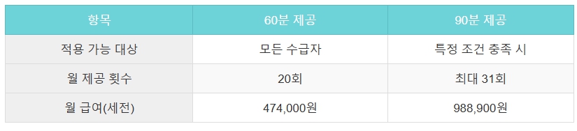 월급여