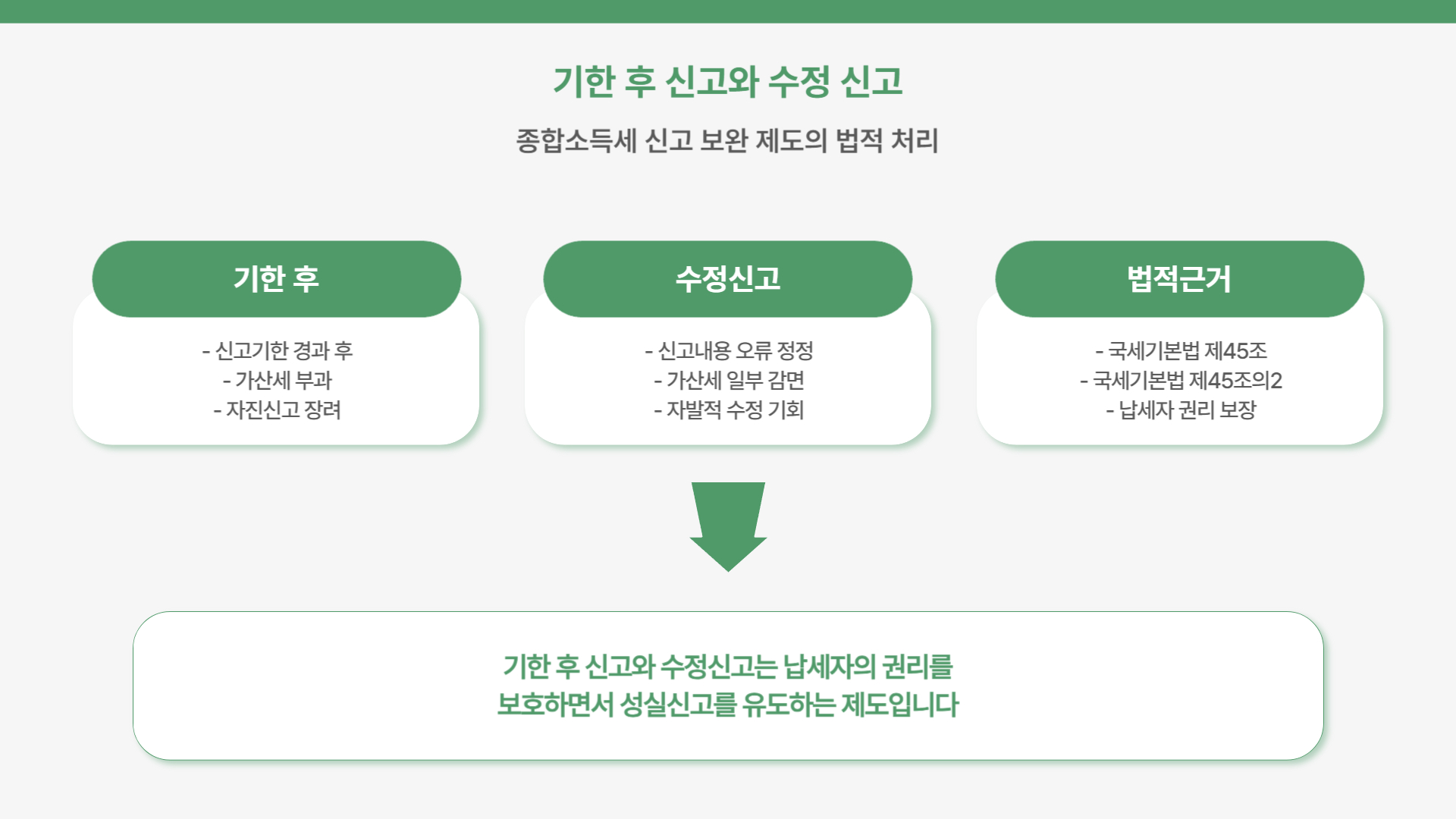 종합소득세와 관련된 법적 정보 총정리