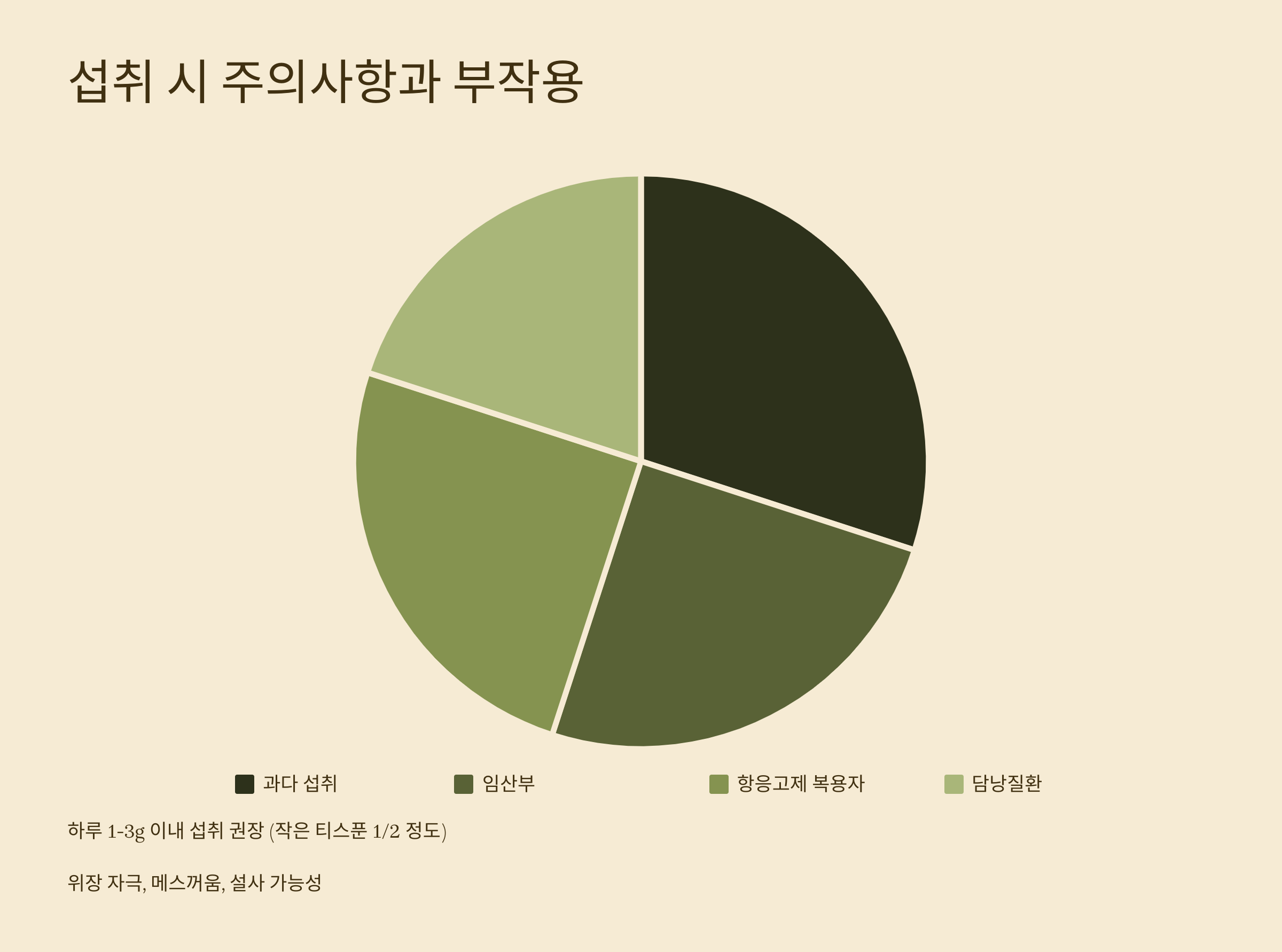강황가루 사진입니다.