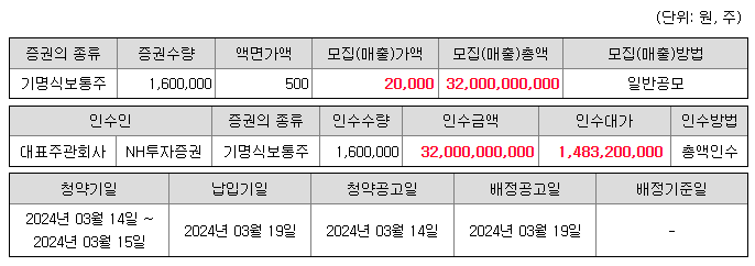 엔젤로보틱스 공모 개요