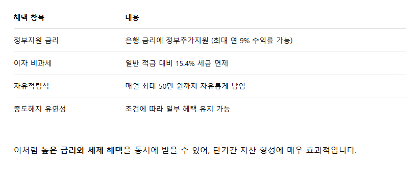 청년희망적금의 주요 혜택