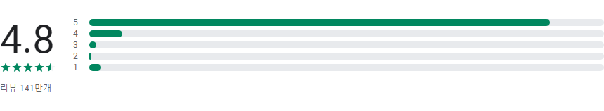 파일 관리자 앱, 안드로이드 파일 관리를 위한 강력하고 무료 솔루션