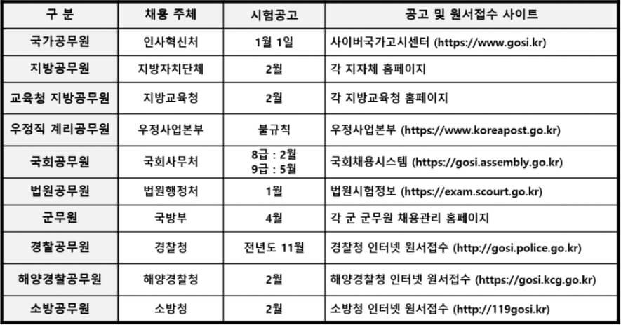  2022년 공무원 시험일정