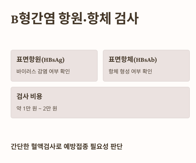 B형간염 항원·항체 검사