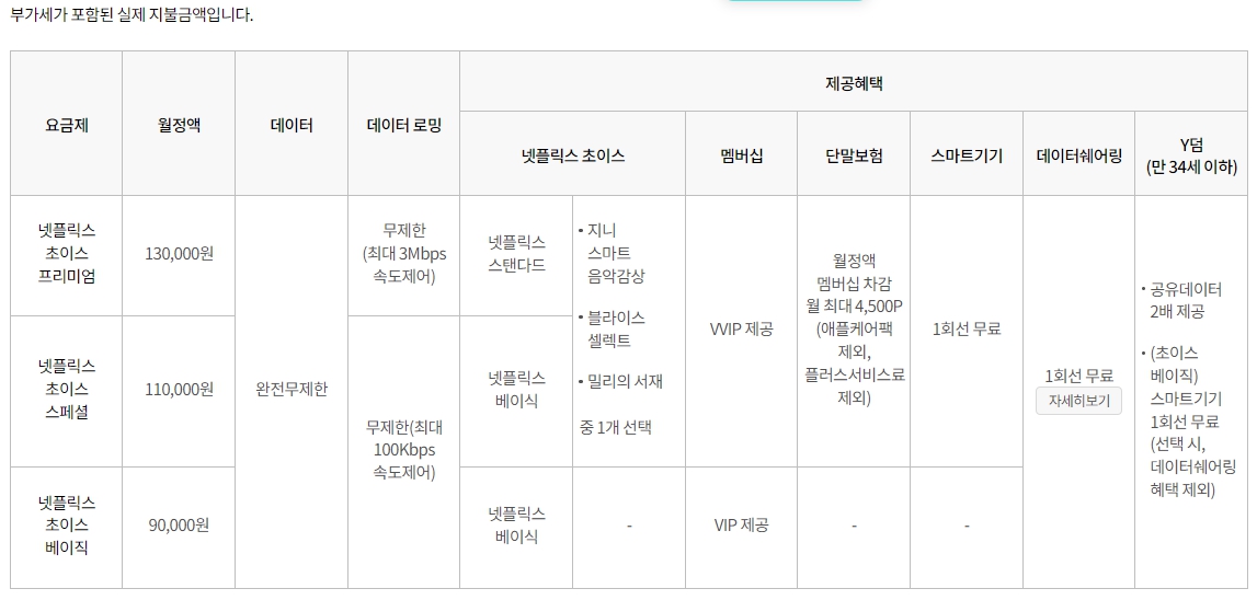 엘지 유플러스 KT 넷플릭스 요금제