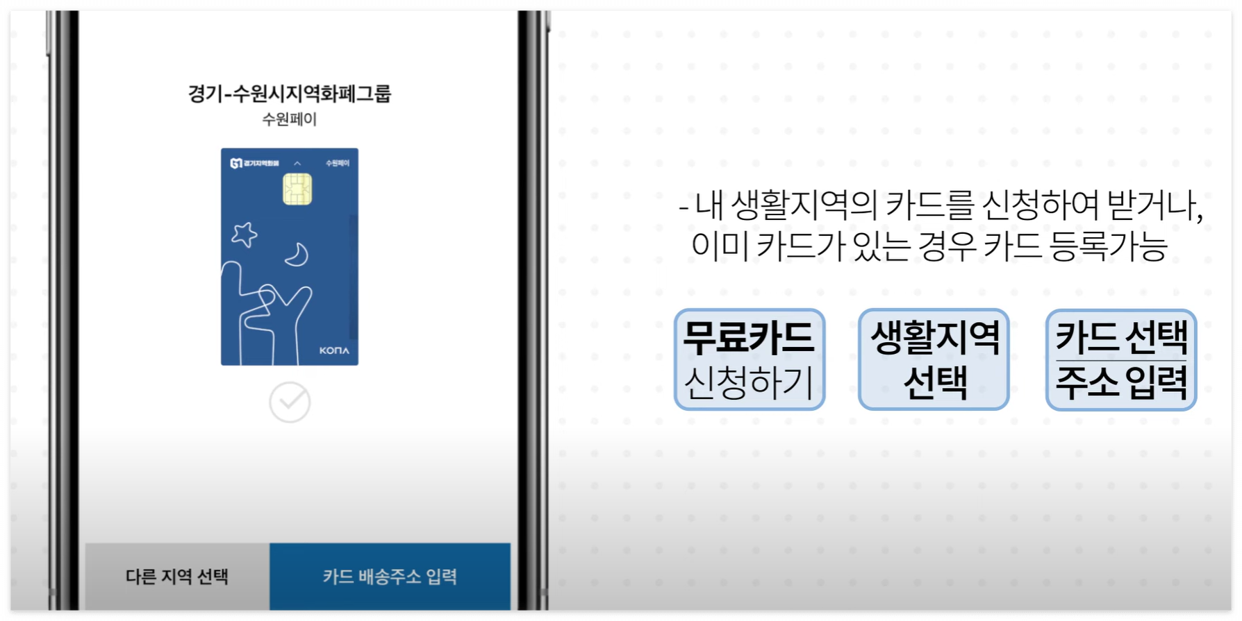 경기지역화폐 완벽 가이드: 앱 설치부터 충전, 혜택까지 A to Z