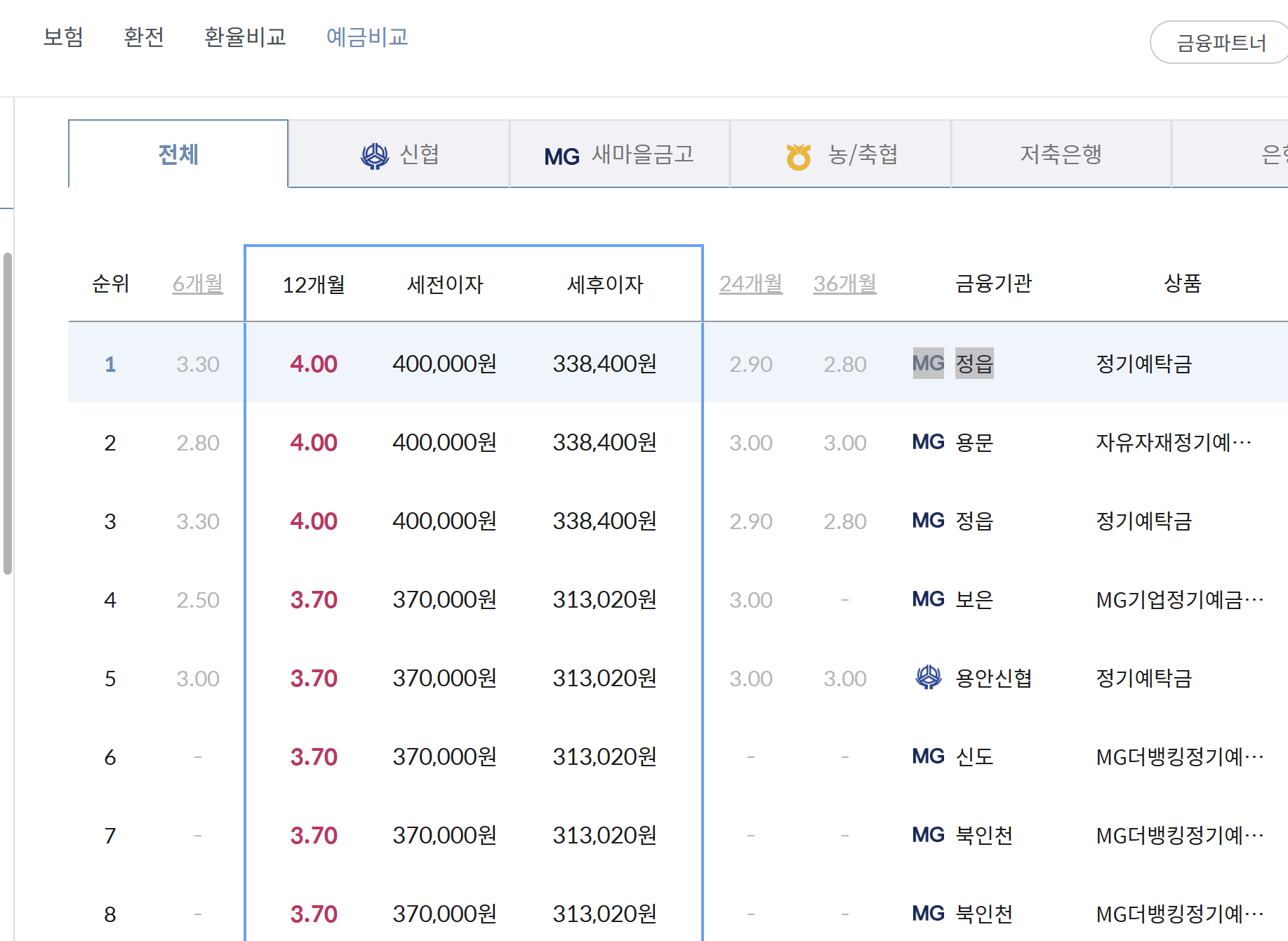 예금금리 가장 높은곳