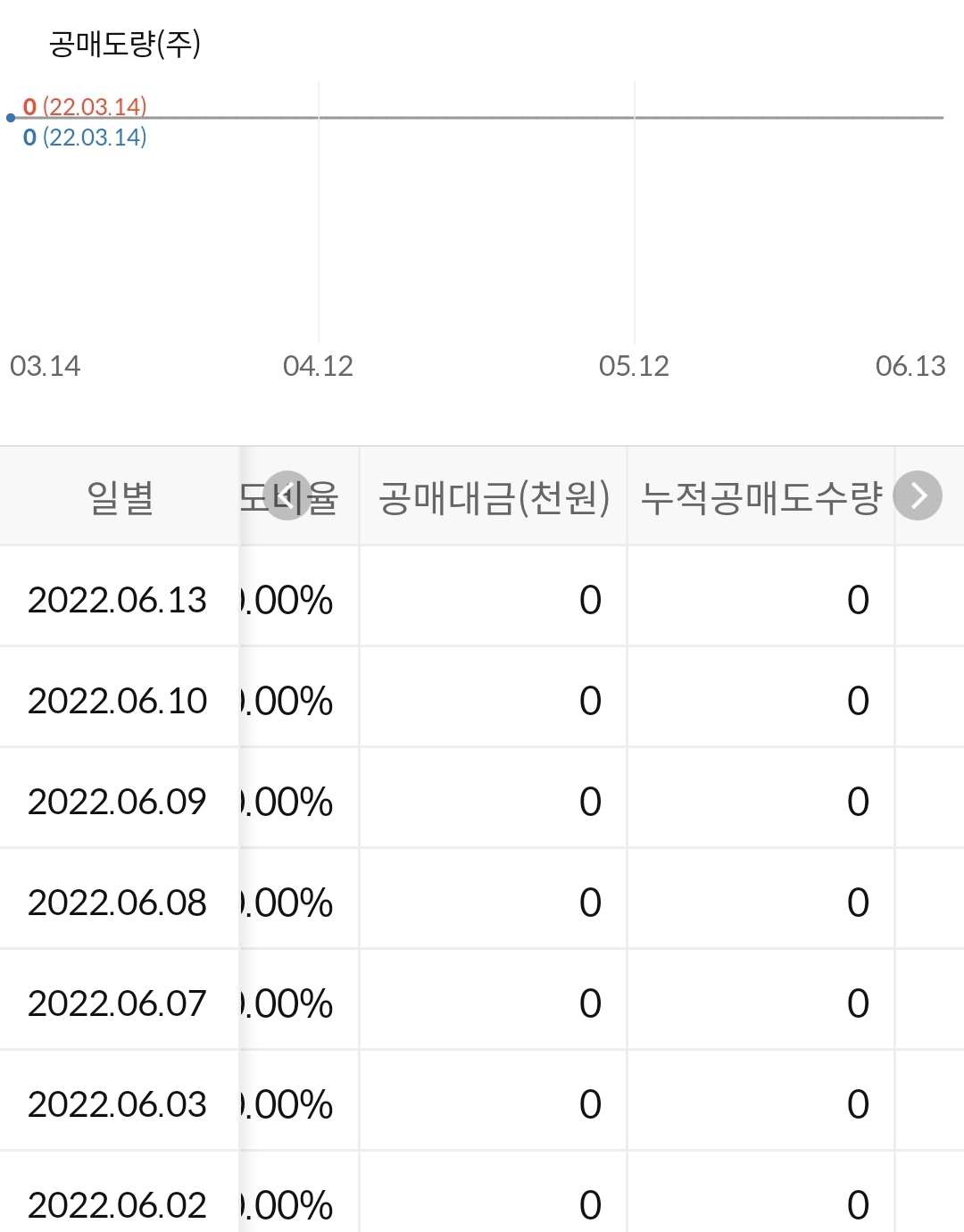 한일사료 공매도 수급