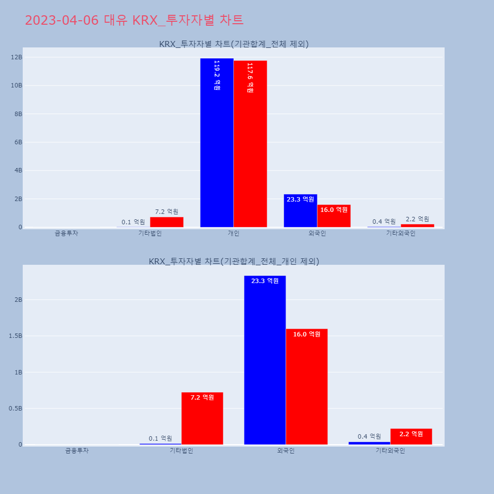 대유_KRX_투자자별_차트