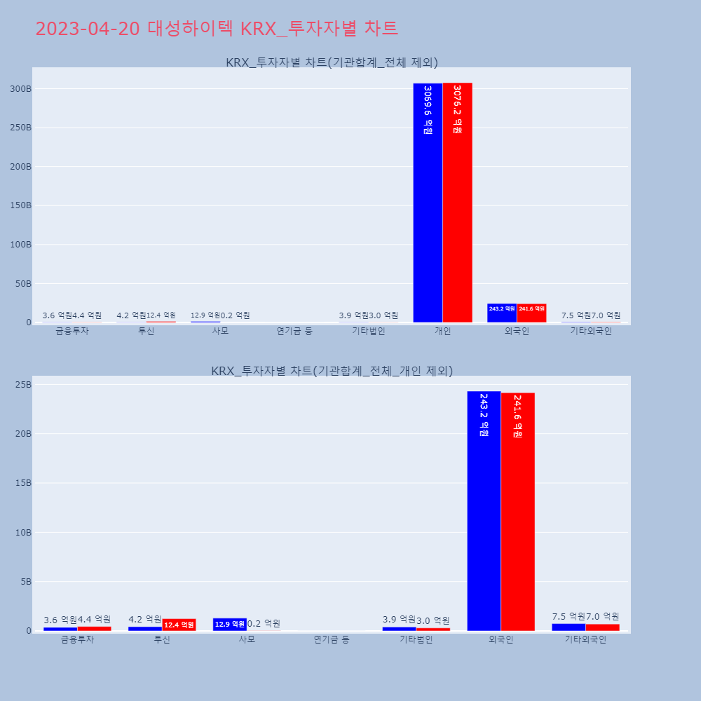 대성하이텍_KRX_투자자별_차트