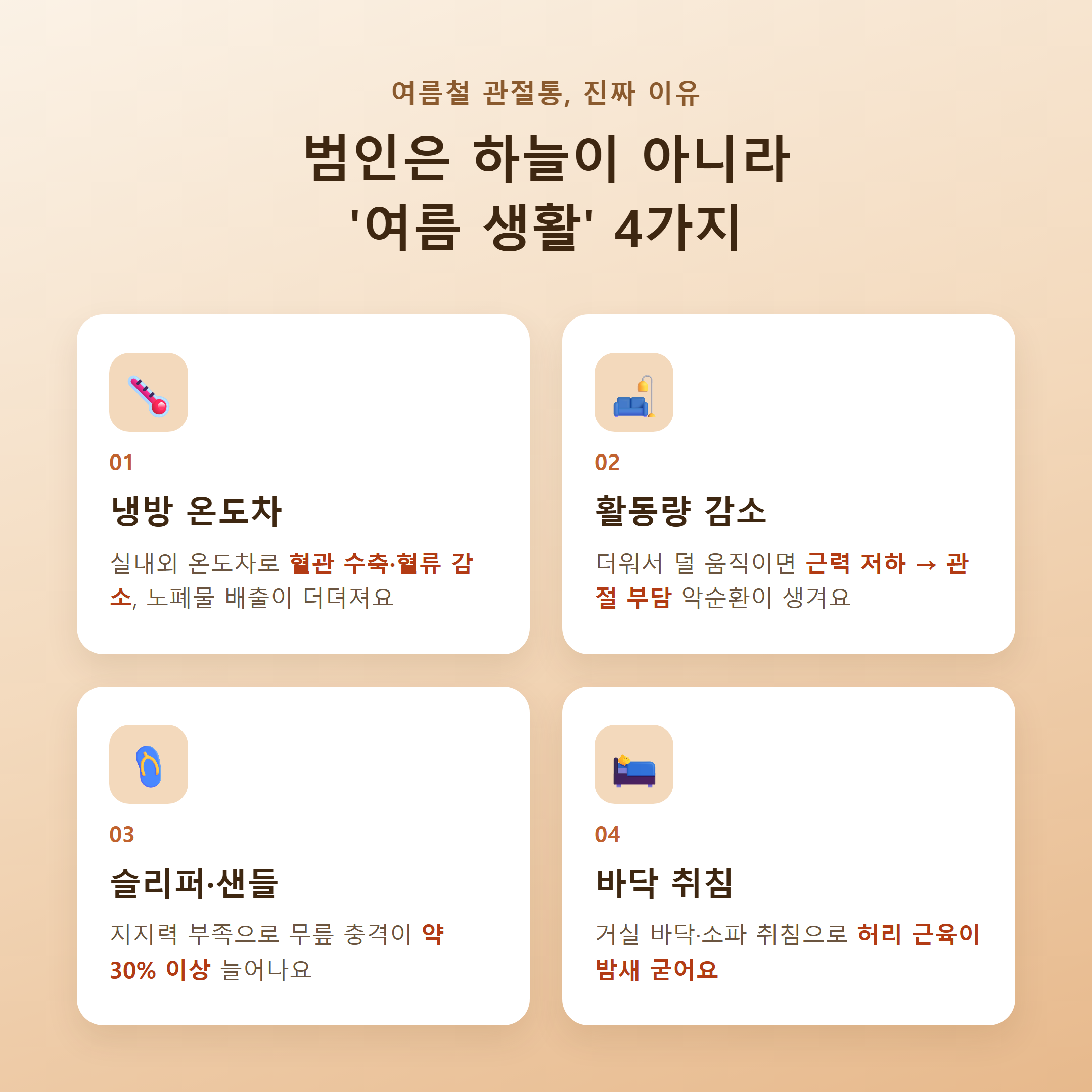여름철 무릎·허리 통증을 악화시키는 생활 요인 4가지: 냉방 온도차, 활동량 감소, 슬리퍼·샌들 충격, 바닥 취침