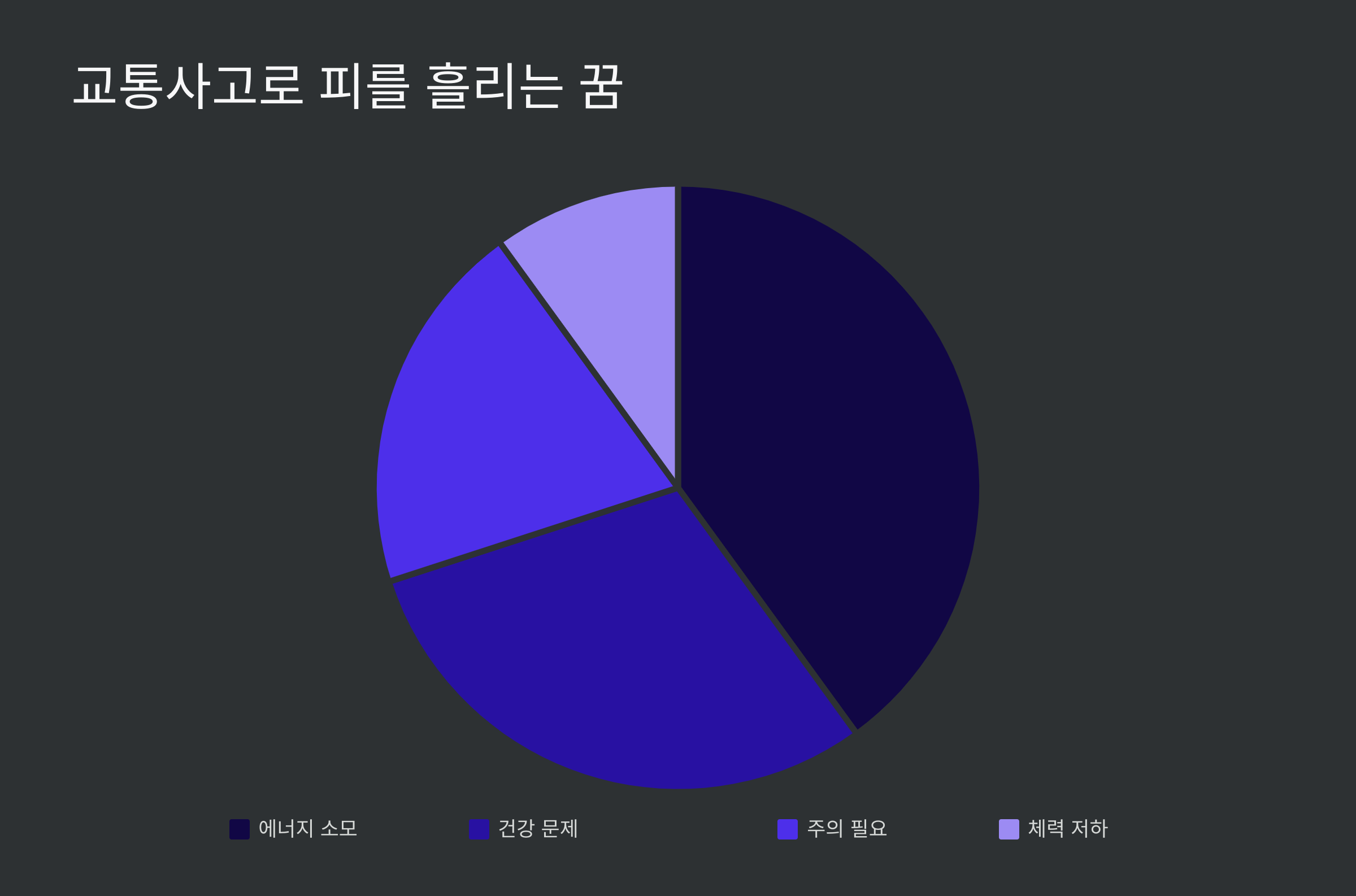 교통사고 사진입니다.