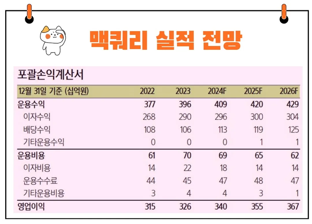 맥쿼리인프라 실적 전망