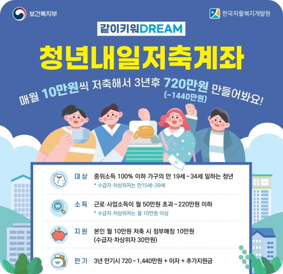 청년내일저축계좌