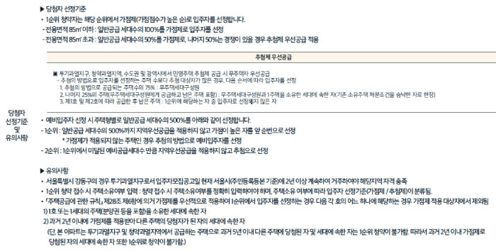 강일어반브릿지_일반공급당첨자선정기준