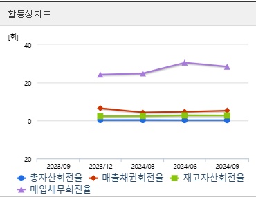 현대힘스 주가 활동성